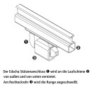Edscha Rechteckrohr für Stützenanschluss