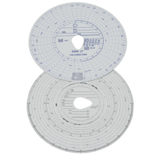 Diagrammscheibensatz 1 Tag mit Drehzahl passend für DAF, RENAULT, SCANIA, VOLVO