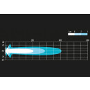 ALPHA PRO LED BARS - Alpha 230 PRO LED BAR Zusatzscheinwerfer
