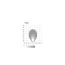 SL / SLA LED - Kompact LED Arbeitsscheinwerfer 2000 Lumen