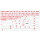 Leere Schaumstoffeinlage zu 813.0183 - KS Tools 813.0183-97