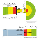 Weiterer Radarsensor, für das RAV-R Aktive Radar-Abstandswarnsystem RUR1W31 von CARGUARD Systems