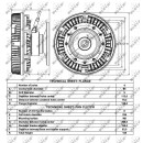 Lüfterkern/Viscokupplung passend für Renault Magnum DXI 13  - NRF 49025