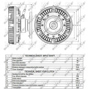 Lüfterkern/Viscokupplung passend für VOLVO FM D13C - NRF 49167